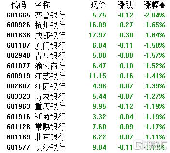 A股收评：三大指数集体走高！半导体、存储芯片爆发，燃气板块低迷