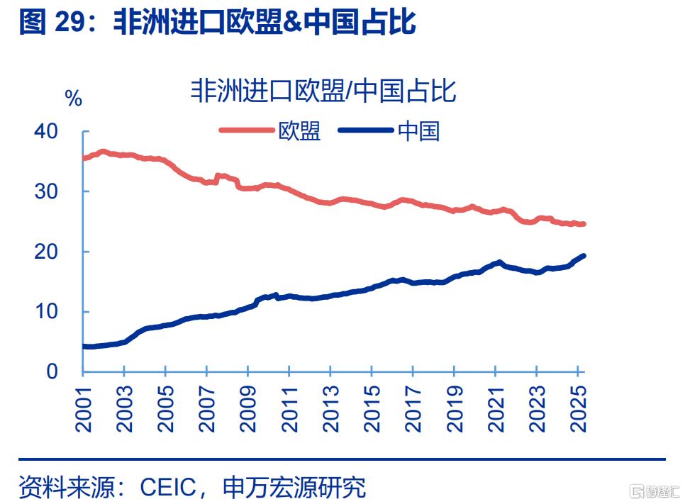 经济的“韧性”？