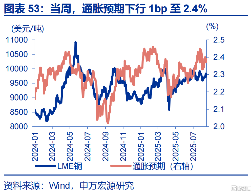 申万宏观：美国通胀仍处上行通道，关注下月CPI数据