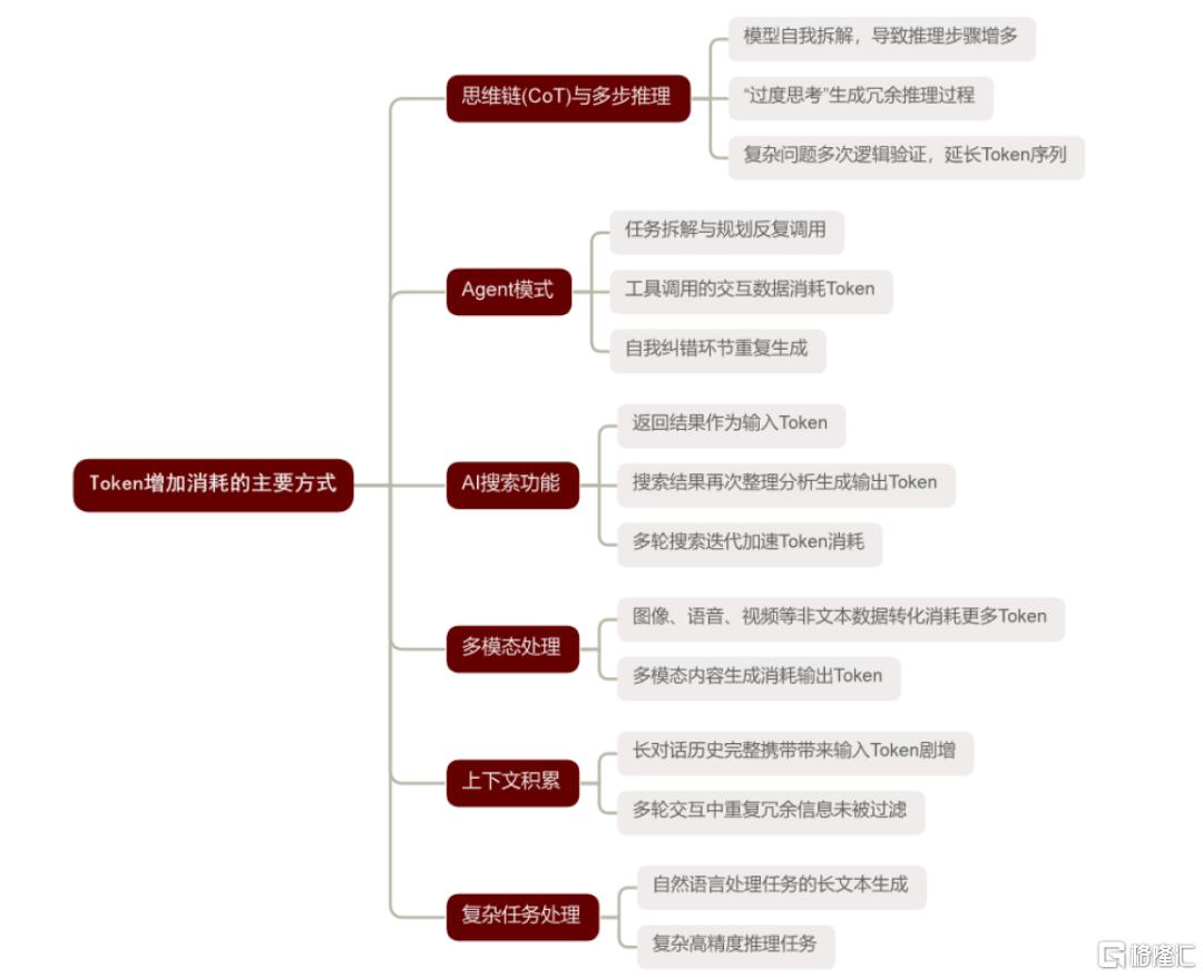 中金：算力，后GPT-5时代的“硬通货”