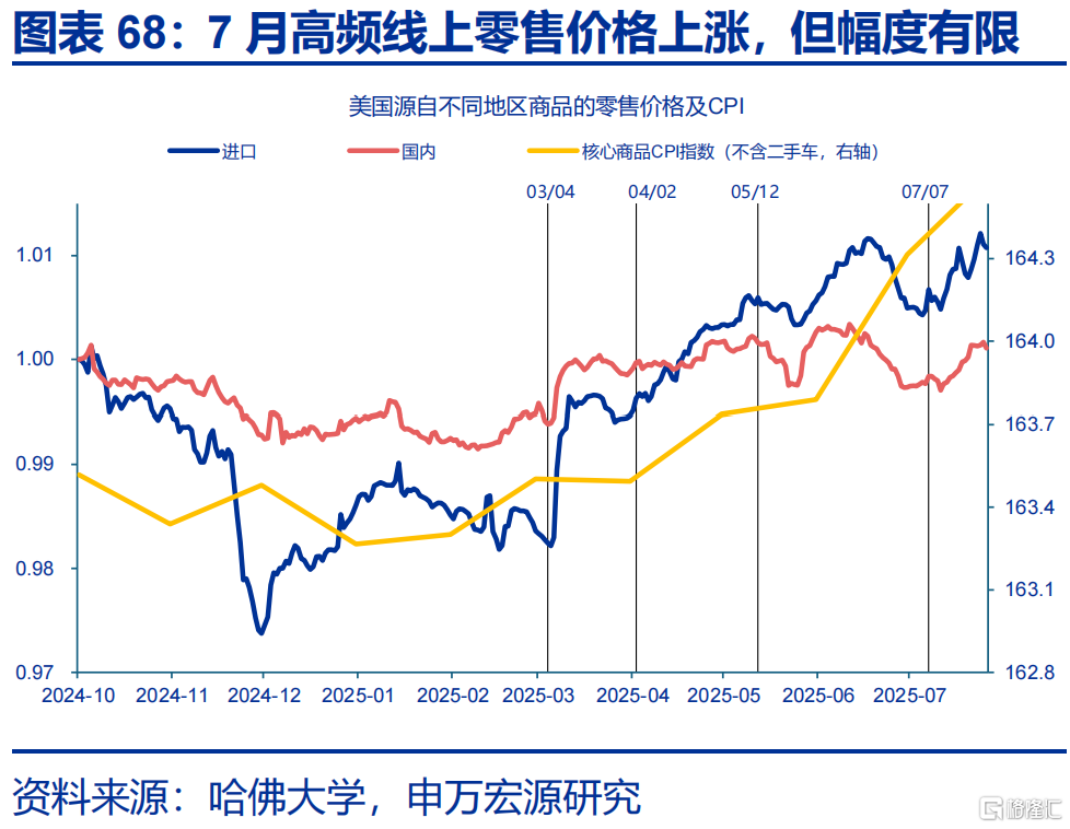 申万宏观：美国通胀仍处上行通道，关注下月CPI数据