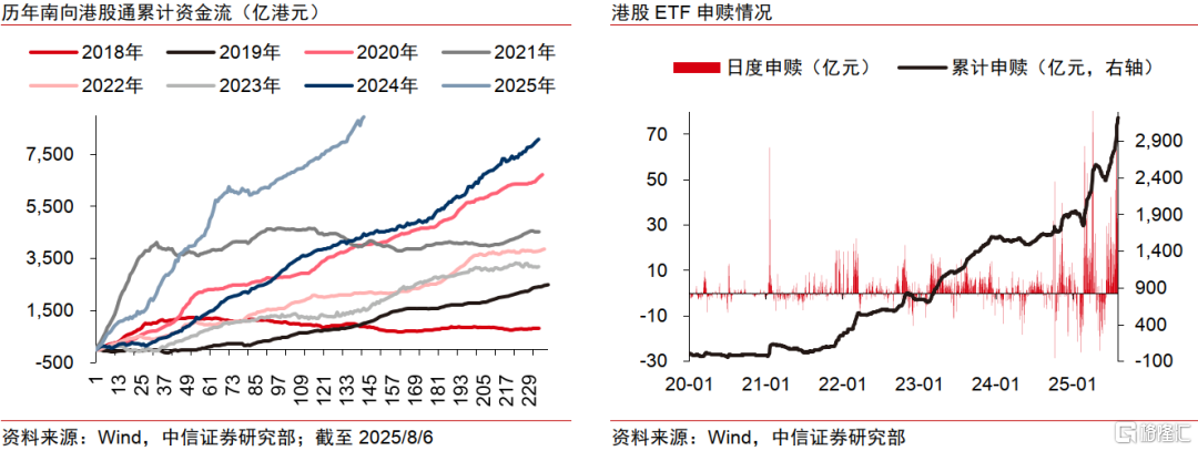降息预期升温，亚洲半导体投资机遇如何？