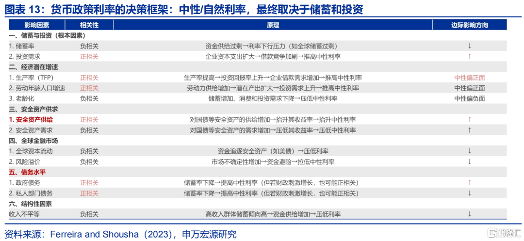美联储的“政治危机”与美债风险的“重估”