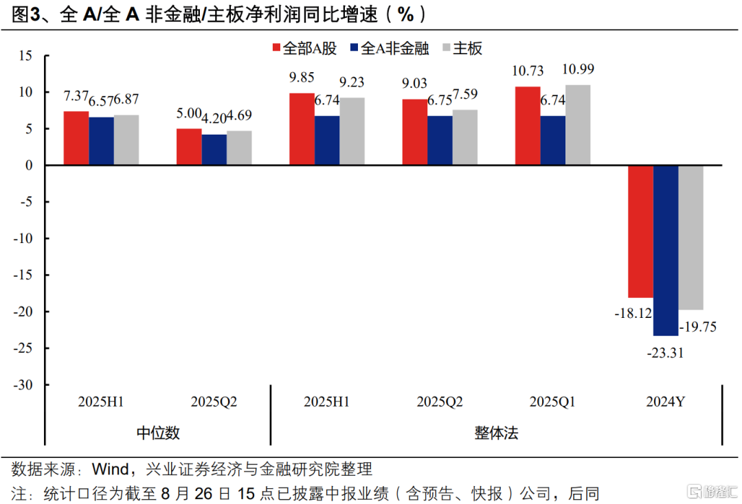 当前有哪些低位绩优方向？