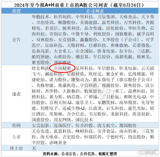 半年狂赚66亿！3100亿果链龙头“杀”向港股