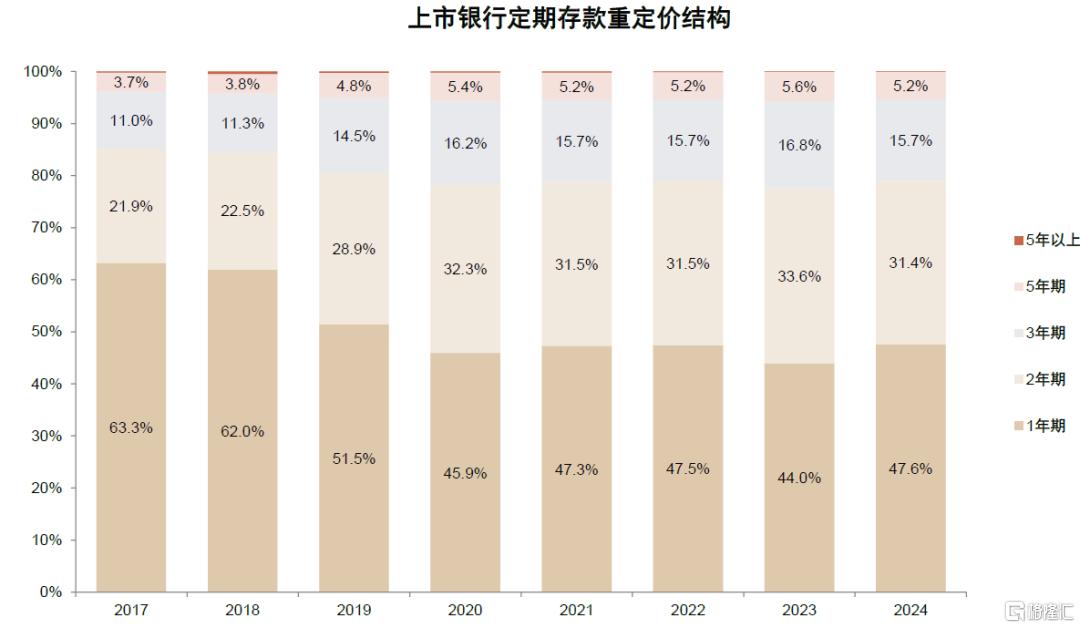 居民存款搬家潜力几何？