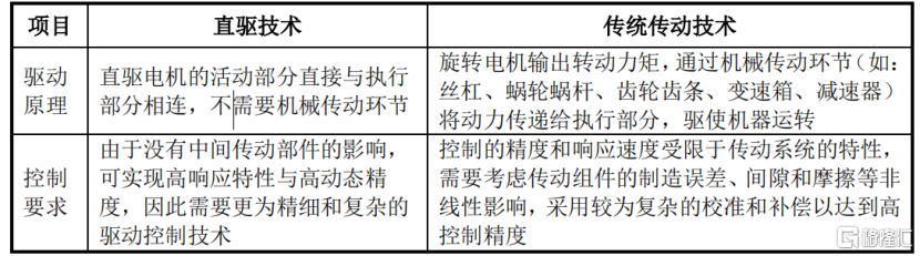 钶锐锶数控冲击IPO，21亿估值，账上现金压力较大
