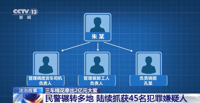 棉花离奇缺失 叉车司机一句话牵出两亿元大案