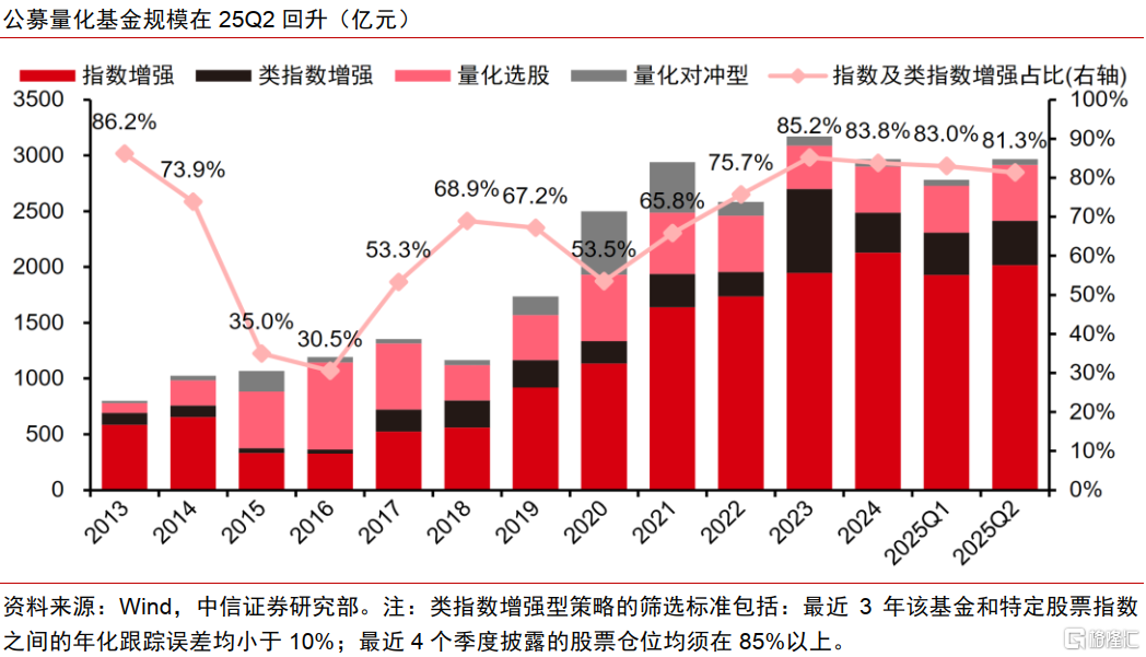 降息预期升温，亚洲半导体投资机遇如何？