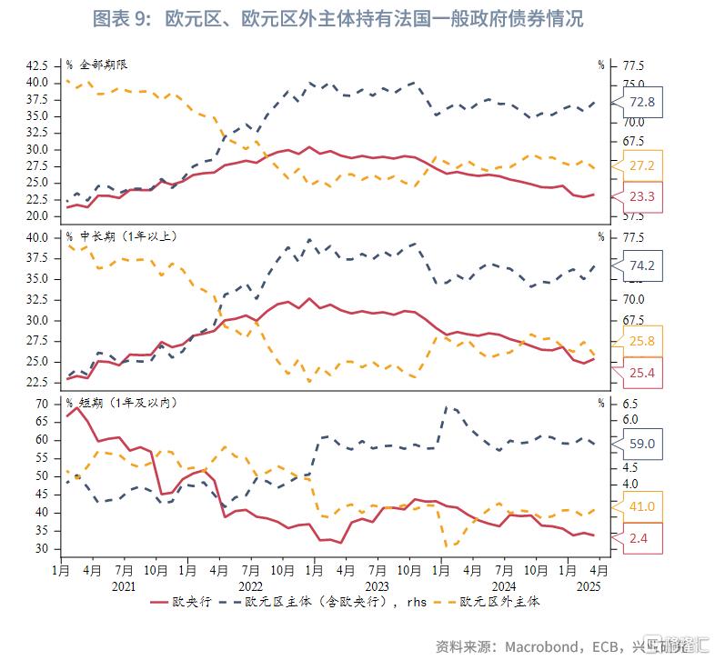 法国财政悬崖下的法德利差趋势评估