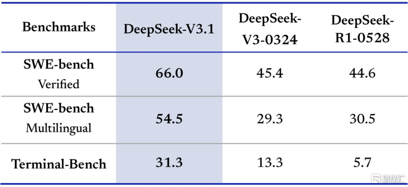 DeepSeek小爆发
