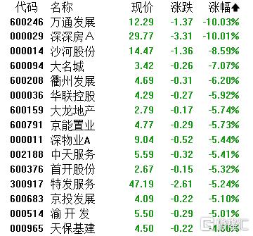 A股收评：沪指大跌1.76%，险守3800点！CPO、稀土板块“逆势领涨”