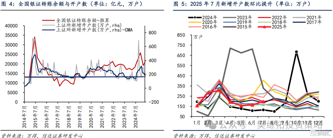 信达策略：各渠道资金流入持续改善