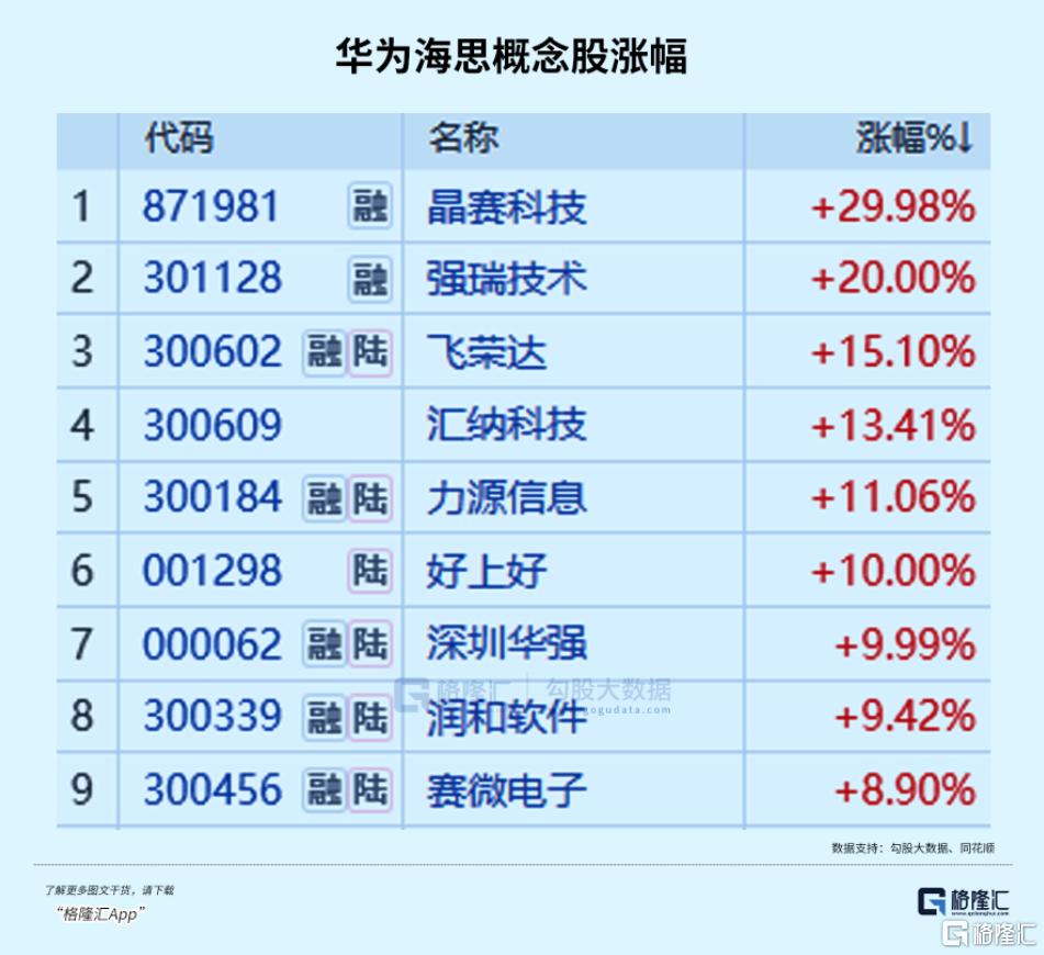 十年新高！创造历史！