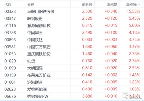 港股收评：恒指涨0.68%！生物医药股爆发，汽车、半导体股低迷