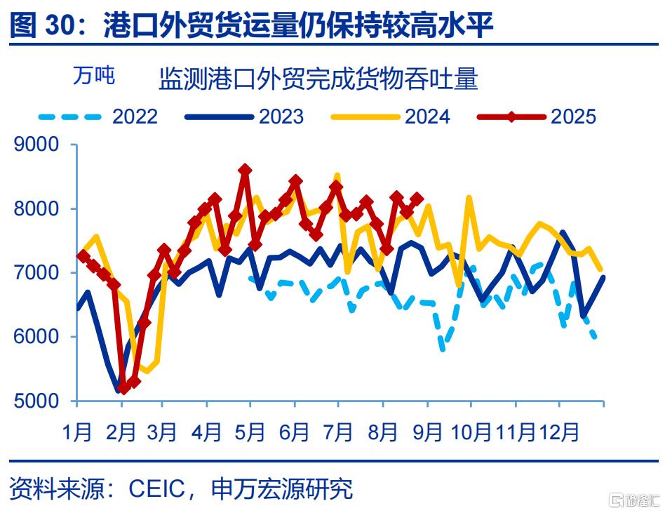 经济的“韧性”？