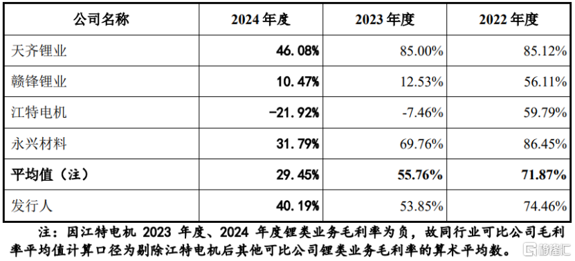 九岭锂业冲击上市，为比亚迪、宁德时代供货，净利润连续两年下滑
