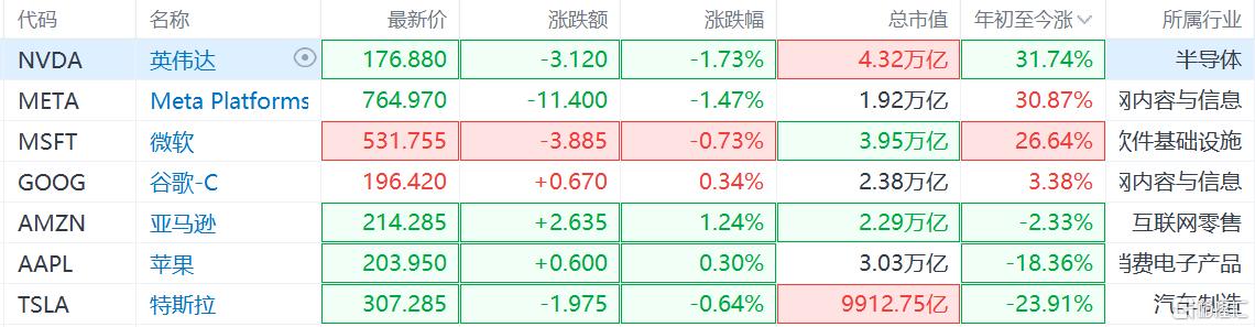 特斯拉欧洲销量“七连斩”，中国市场再哑火，马斯克也难救场？