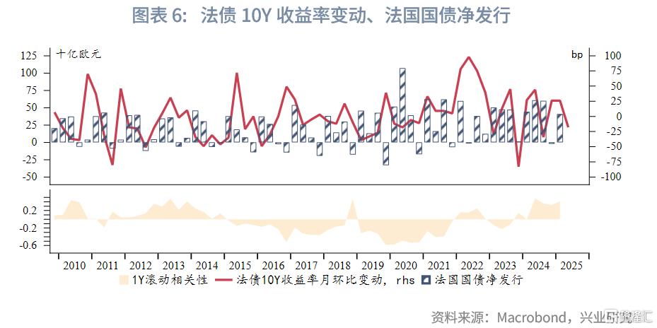 法国财政悬崖下的法德利差趋势评估