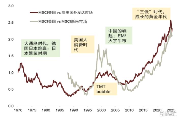 欧洲例外论？——欧洲市场的潜力与局限