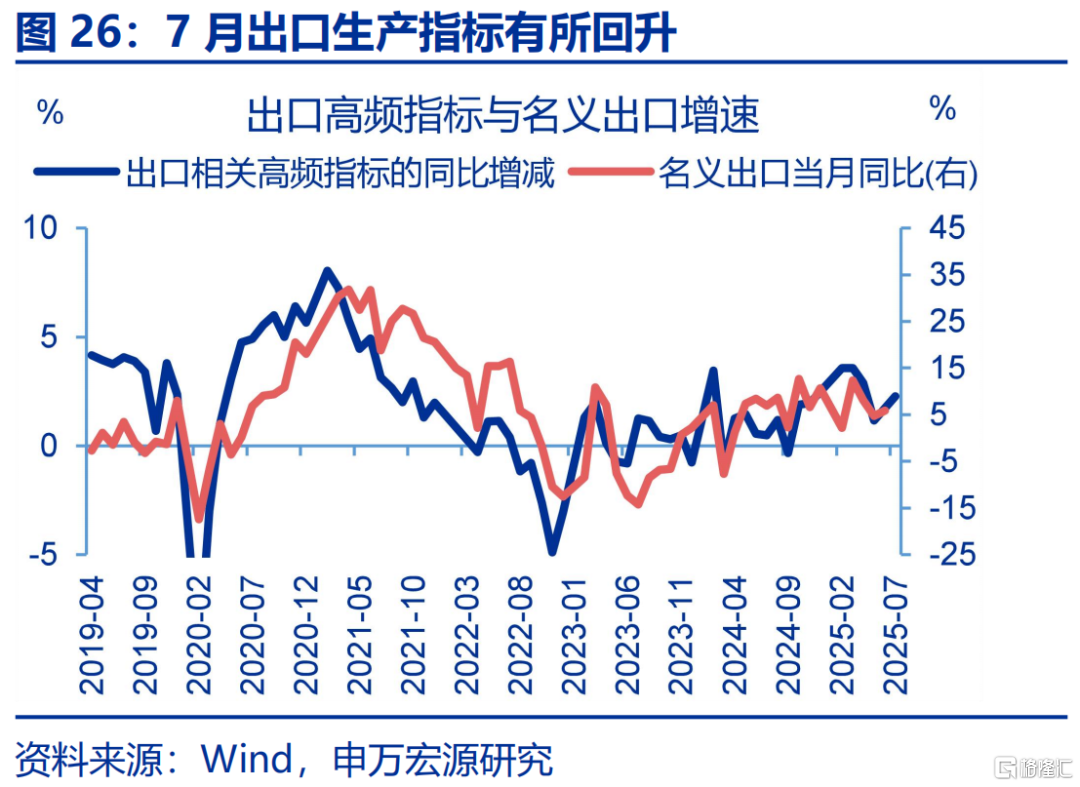 7月经济：涨价的“悖论”？
