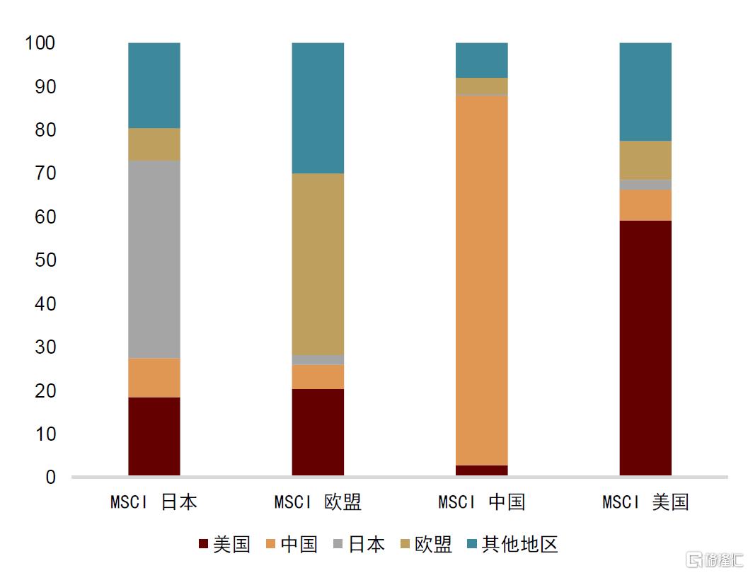欧洲例外论？——欧洲市场的潜力与局限