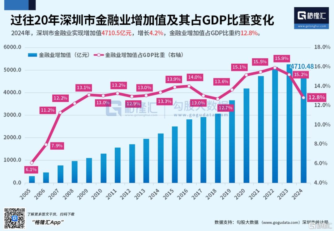 深圳金融史，一个波澜壮阔的中国金融改革奇迹