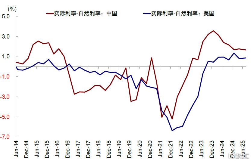 美联储降息对我们是利好还是利空？