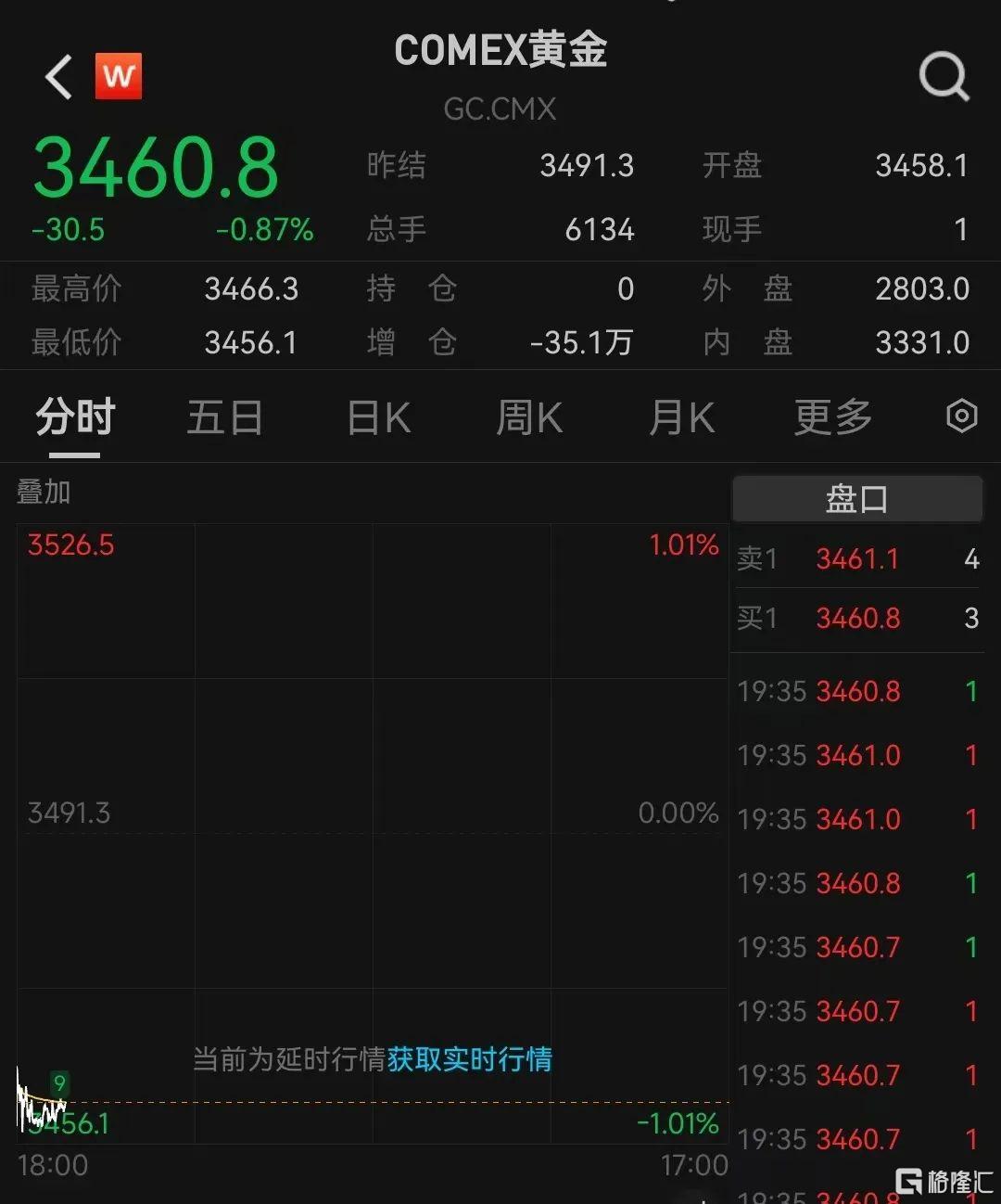 早报 (08.11）| 反内卷大消息，确定停产！美联储突发，金价跳水；7000亿巨头业绩狂飙；“两普”将会晤