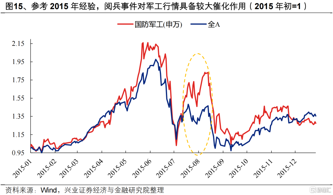 兴证策略：这是一轮“健康牛”