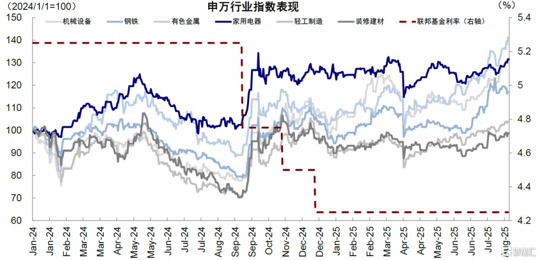 美联储降息对我们是利好还是利空？