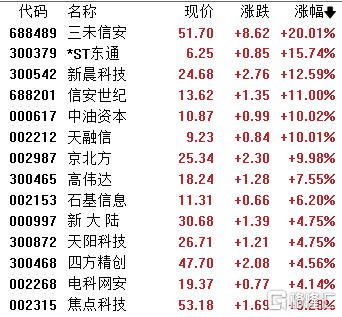 A股收评：沪指微涨0.13%，可燃冰、跨境支付板块走强，稀土永磁回调