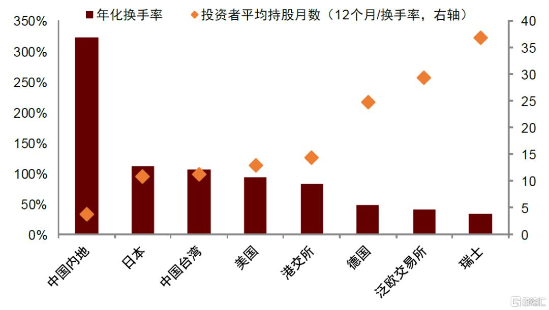 欧洲例外论？——欧洲市场的潜力与局限