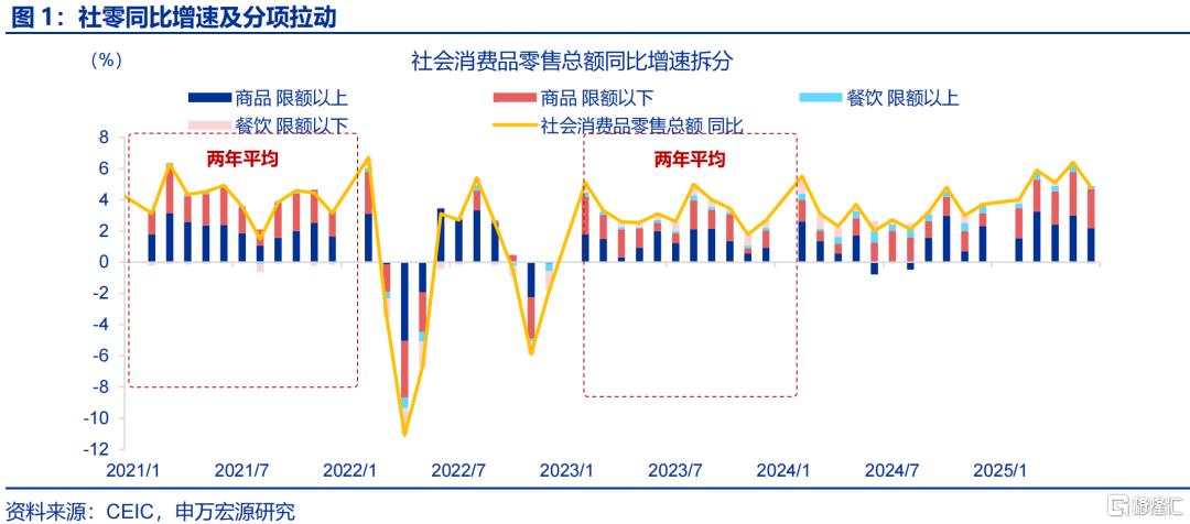 7月经济：“供强需弱”延续