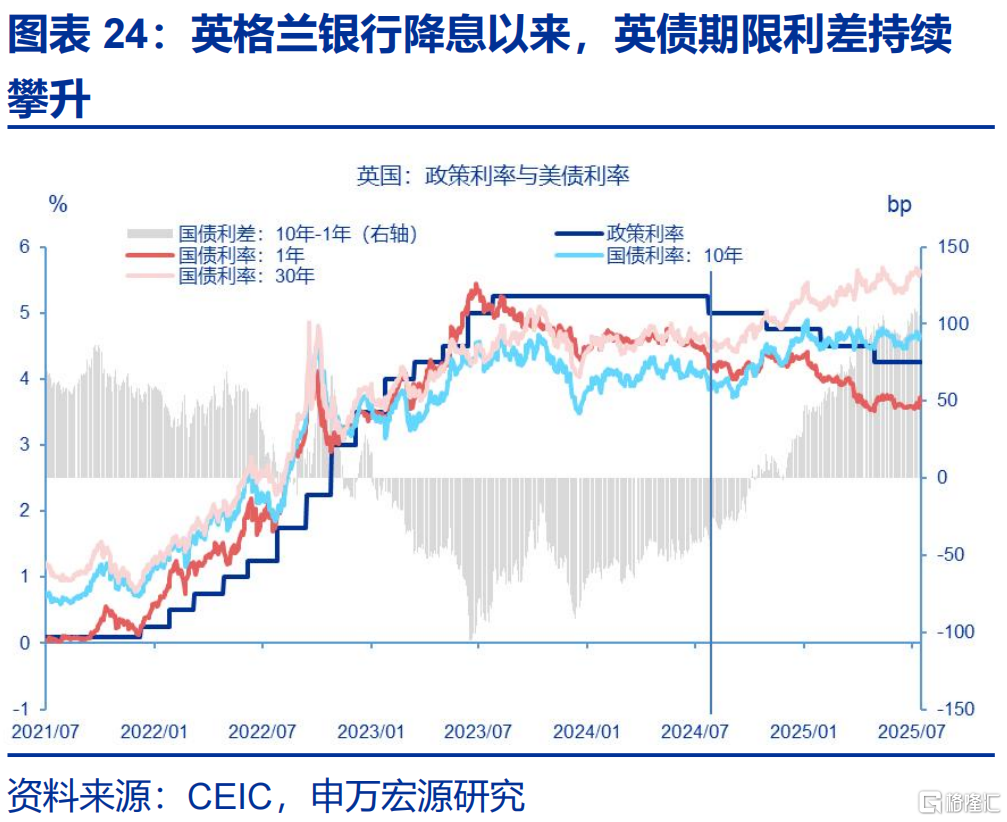 美联储的“政治危机”与美债风险的“重估”
