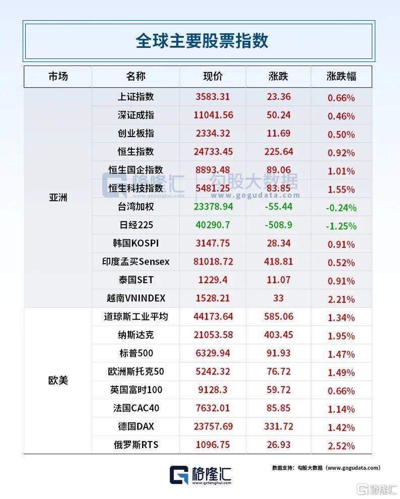 早报 (08.05）| 关税威胁！印度买俄油惹怒特朗普；欧盟暂停对美反制6个月；马斯克290亿薪酬碾压全球！