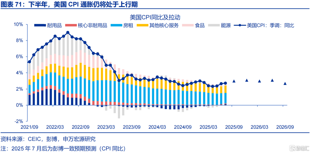 申万宏观：美国通胀仍处上行通道，关注下月CPI数据