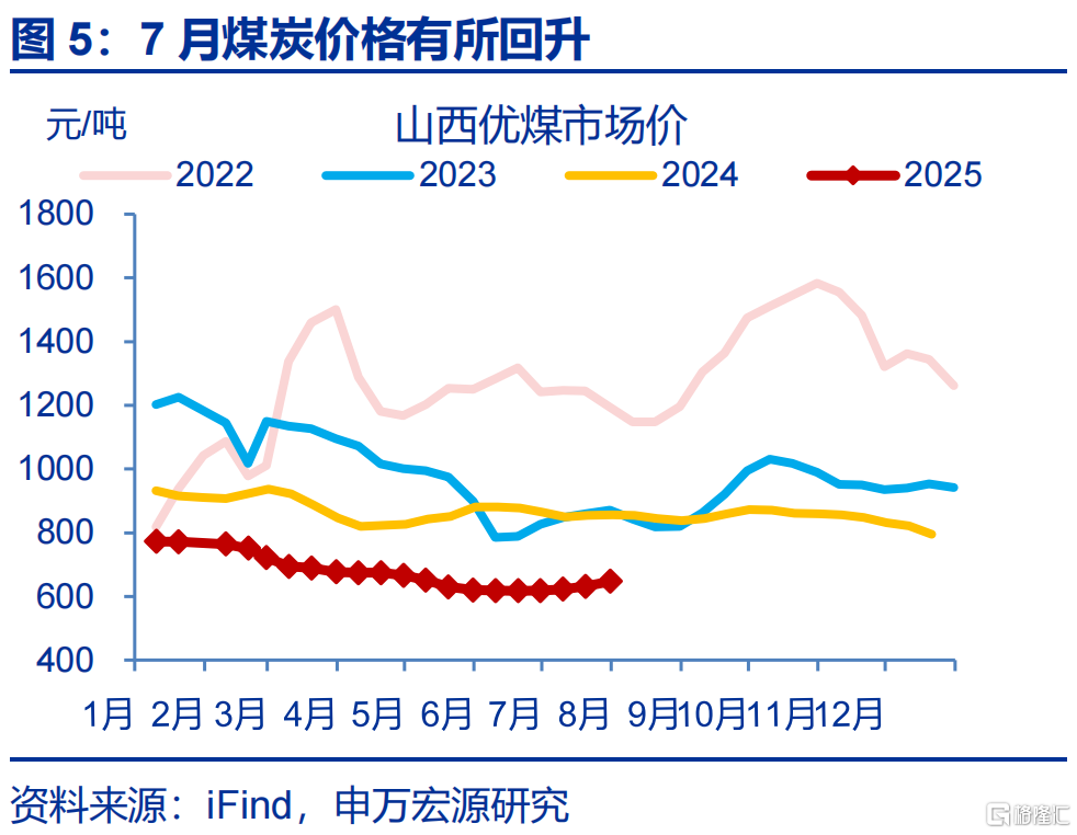 7月经济：涨价的“悖论”？