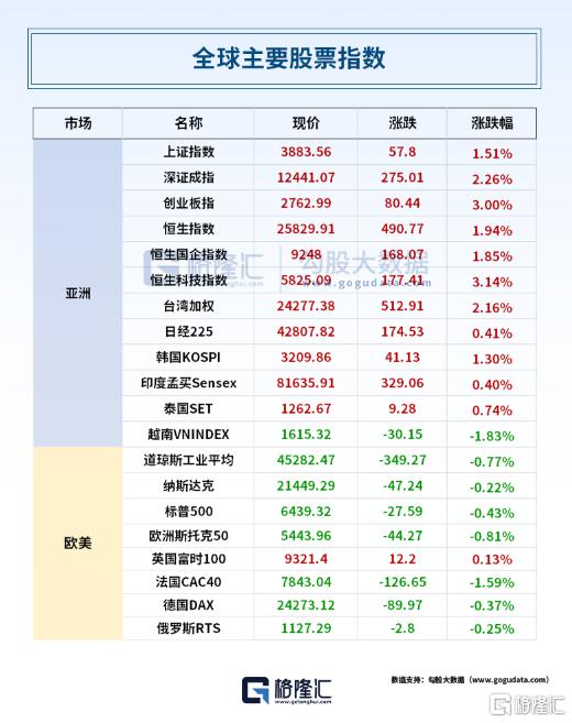 早报 (08.26）| 重磅调整！美拟将铜、钾肥纳入关键矿产清单；特朗普再放狠话：药价要降1500%；上海发布楼市新政