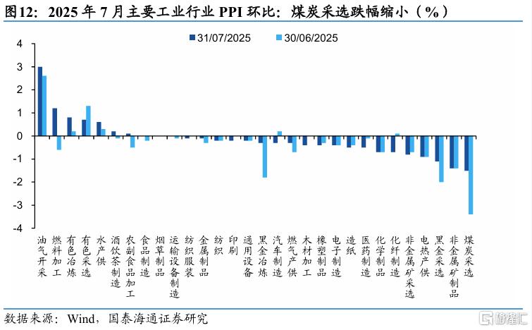 7月核心CPI续升：动力是什么？