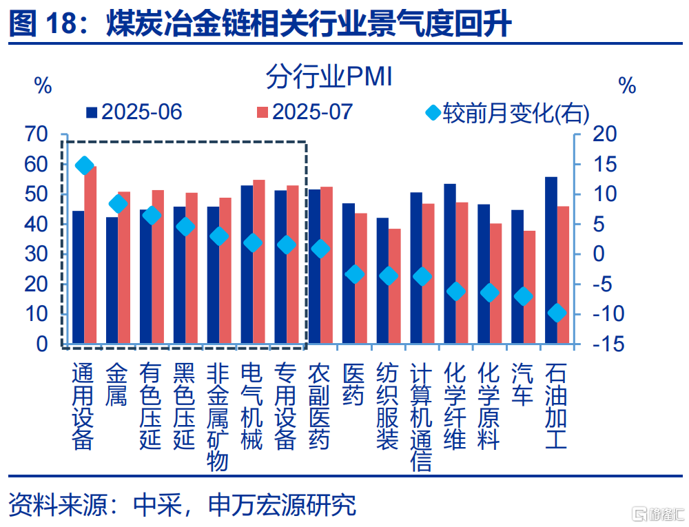7月经济：涨价的“悖论”？