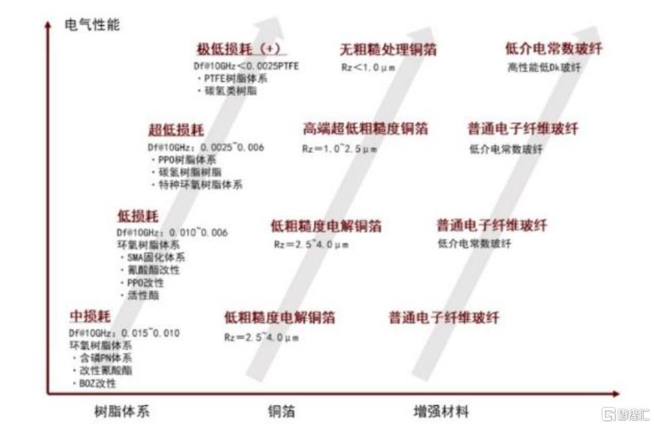 中金：高端PCB需求跃迁，算力基座价值重构