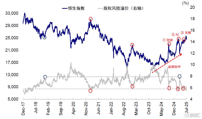 中金：指数的“上限”在哪？