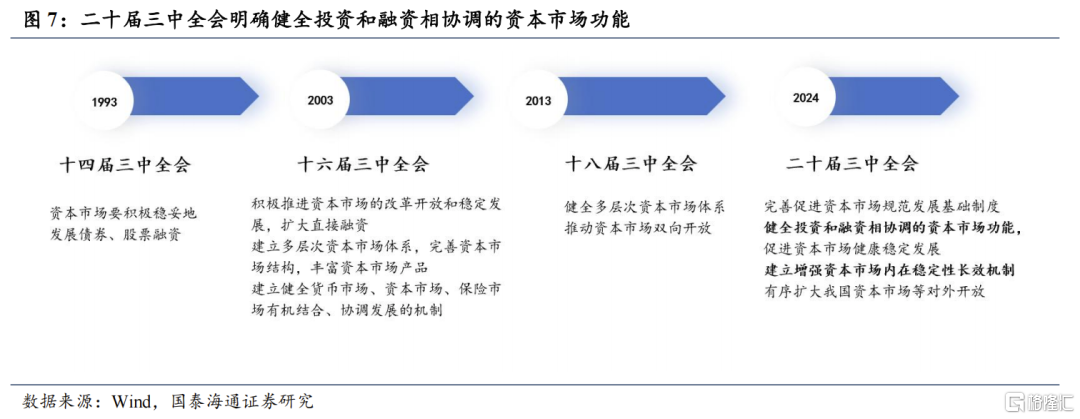 2025中国股市上升的关键动力：资本市场制度改革