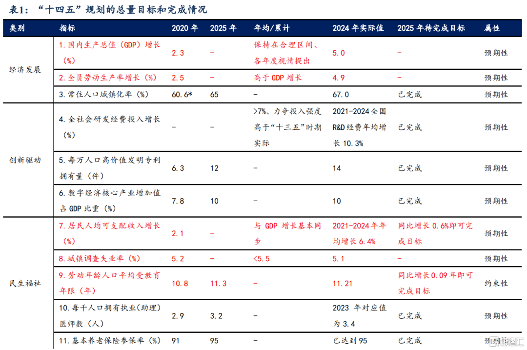 东吴证券：从“十五五”规划看产业趋势