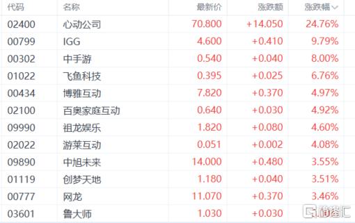 港股收评：恒指涨0.68%！生物医药股爆发，汽车、半导体股低迷