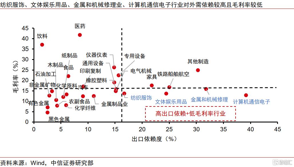 关税“乱纪元”下的中企出海策略变化