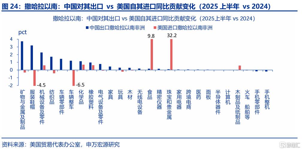 出口会否持续“超预期”？