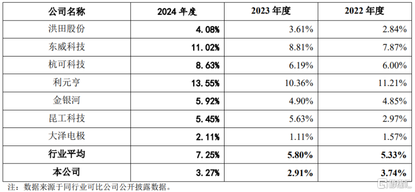 泰金新能即将上会，聚焦电解成套装备产品，资产负债率超84%
