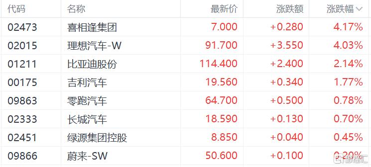 港股收评：恒指涨0.32%止步3连跌，生物医药、黄金股全线飙涨